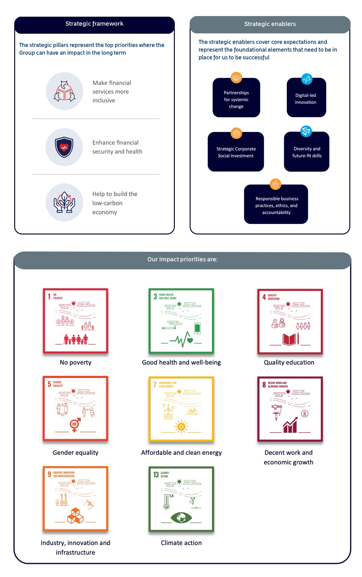 Infographic of Momentum Group&rsquo;s sustainability framework.